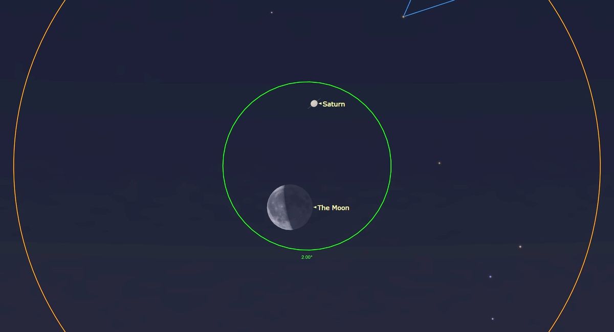 A small central green circle captures a small point, Saturn, and the third quarter moon. A larger yellow/orange circle, expanding beyond the top and bottom, can also be seen.